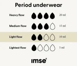 Bikini - Mutandine Mestruali Grigie - Flusso Leggero, S