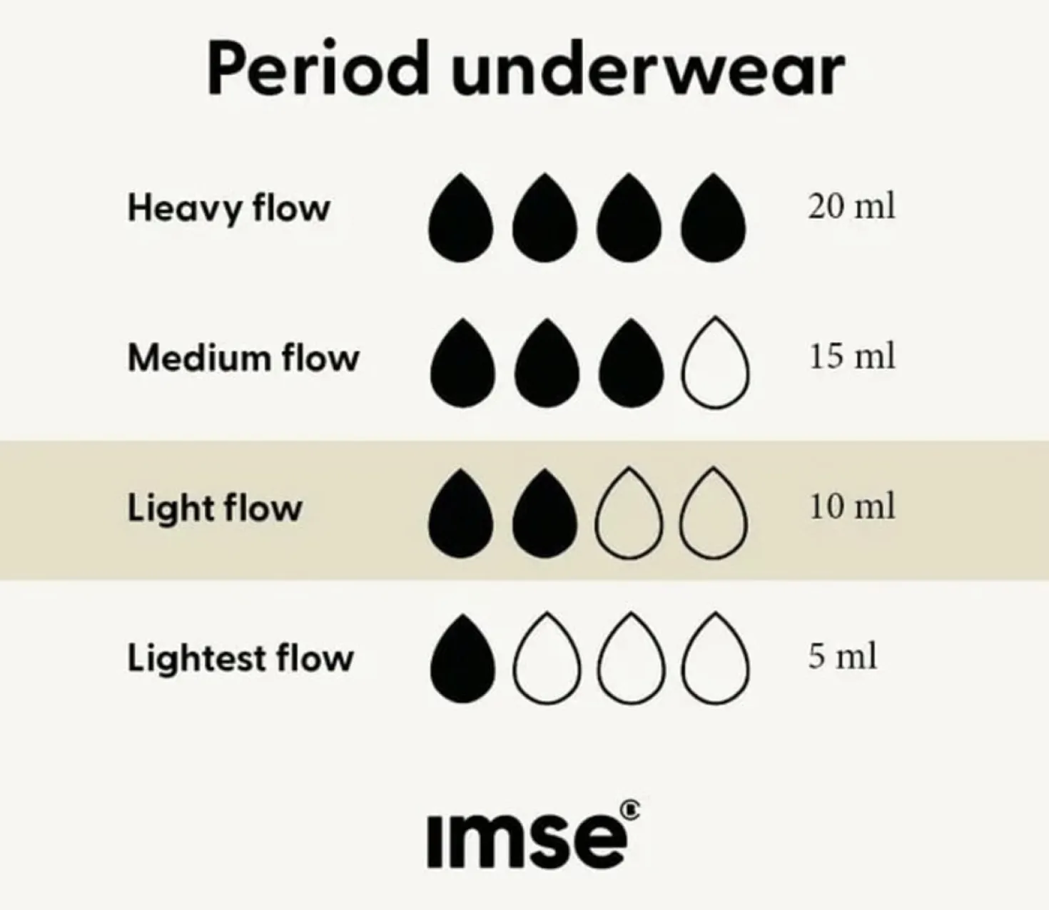 Bikini - Mutandine Mestruali Grigie - Flusso Leggero, S