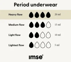 Bikini - Mutandine Mestruali Nere - Flusso Abbondante, M