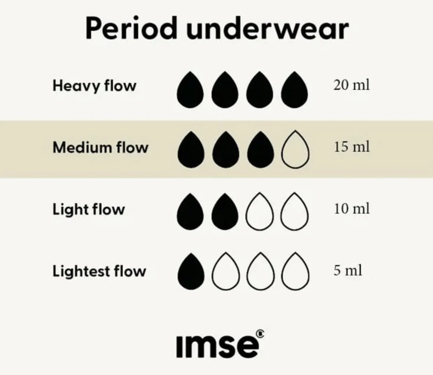 Bikini - Mutandine Mestruali Nere - Flusso Medio, L
