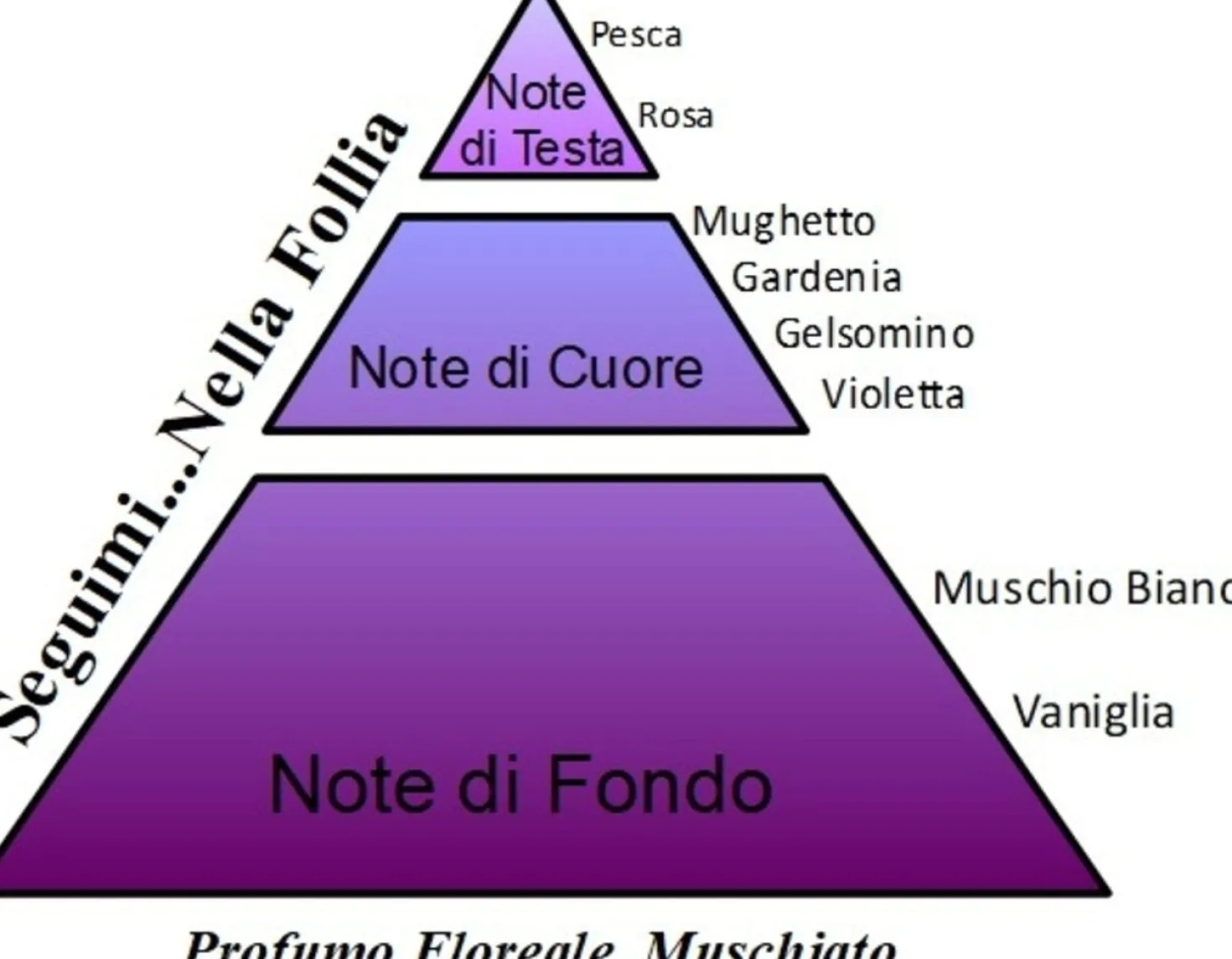 Eau de Parfum Spray Antiox "Seguimi nella Follia", 15 ml