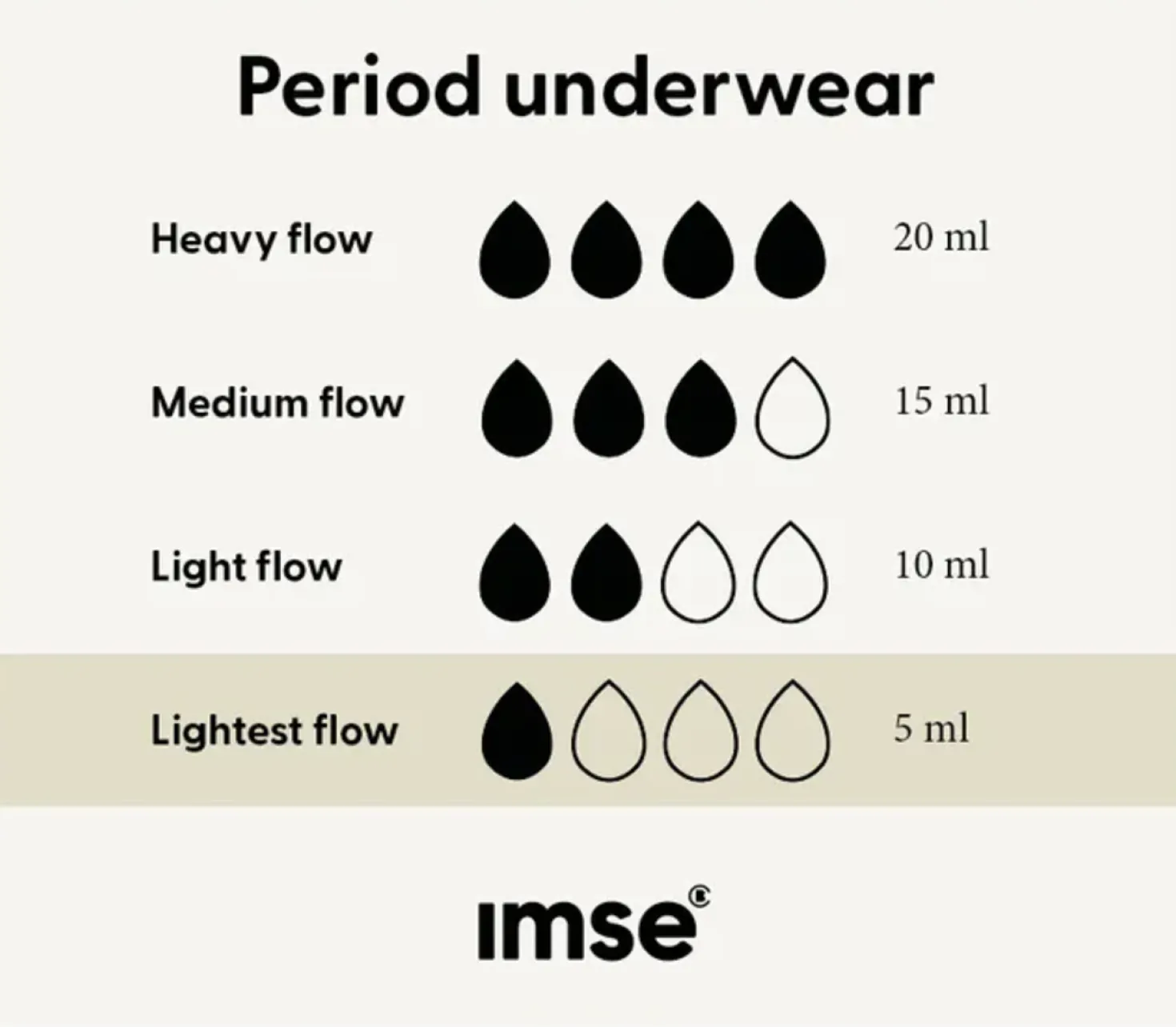 Perizoma Mestruale Nero - Flusso Molto Leggero, M